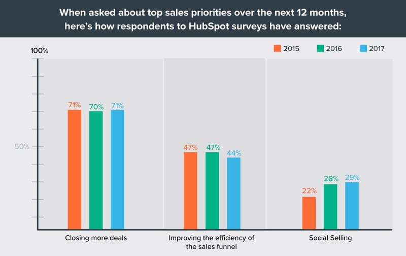 InboundBlogGraphics_Chart2.jpg