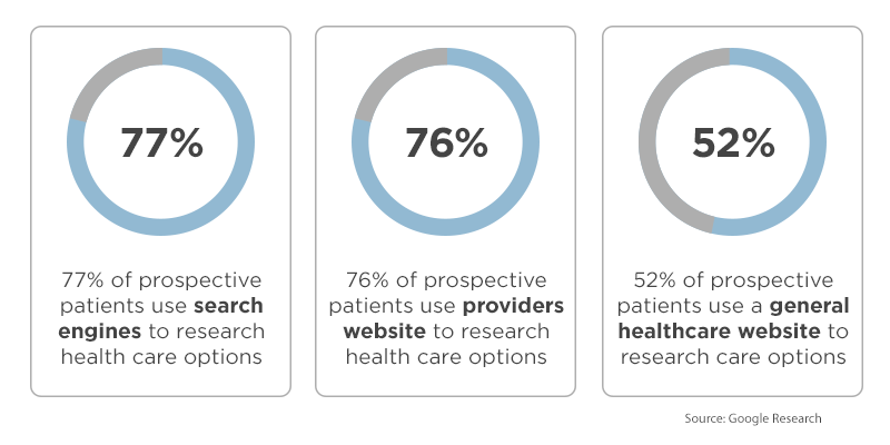 Dental Patients Researching Care Options-3-1