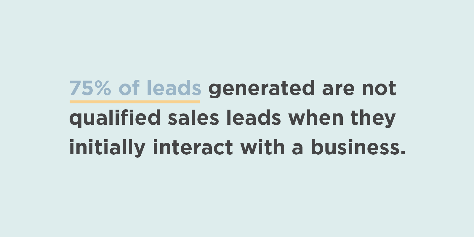 Digital Marketing Statistic75% of leads generated are not qualified sales leads when they initially interact with a business