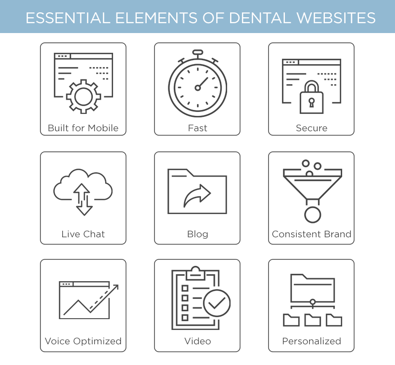 Essential elements of dental websites