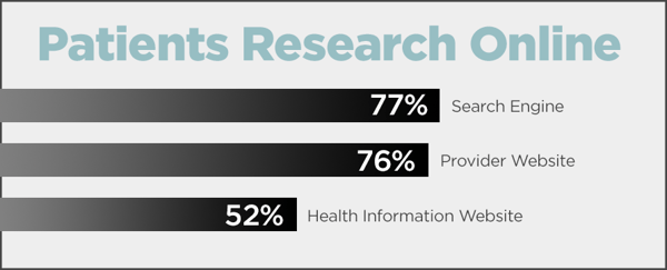 Patients Research Online