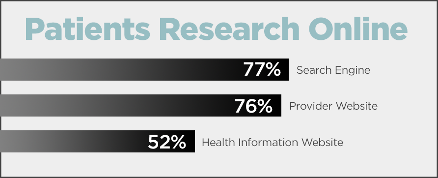 patient online search statistics