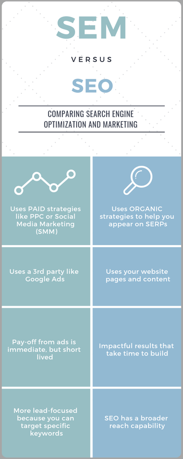 sem vs seo infographic