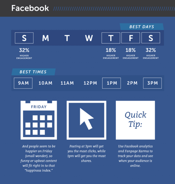 best time to post on facebook hubspot