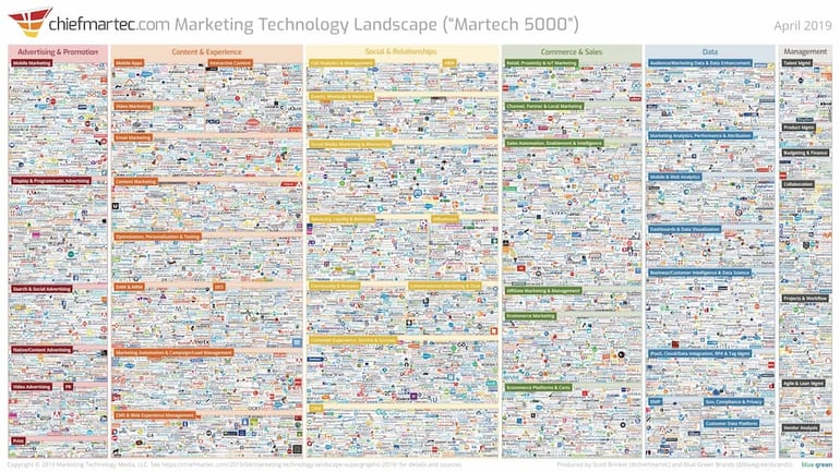 marketing-technology-landscape-2019-1