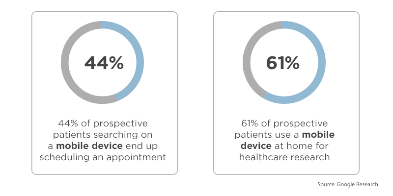 mobile search for dentists