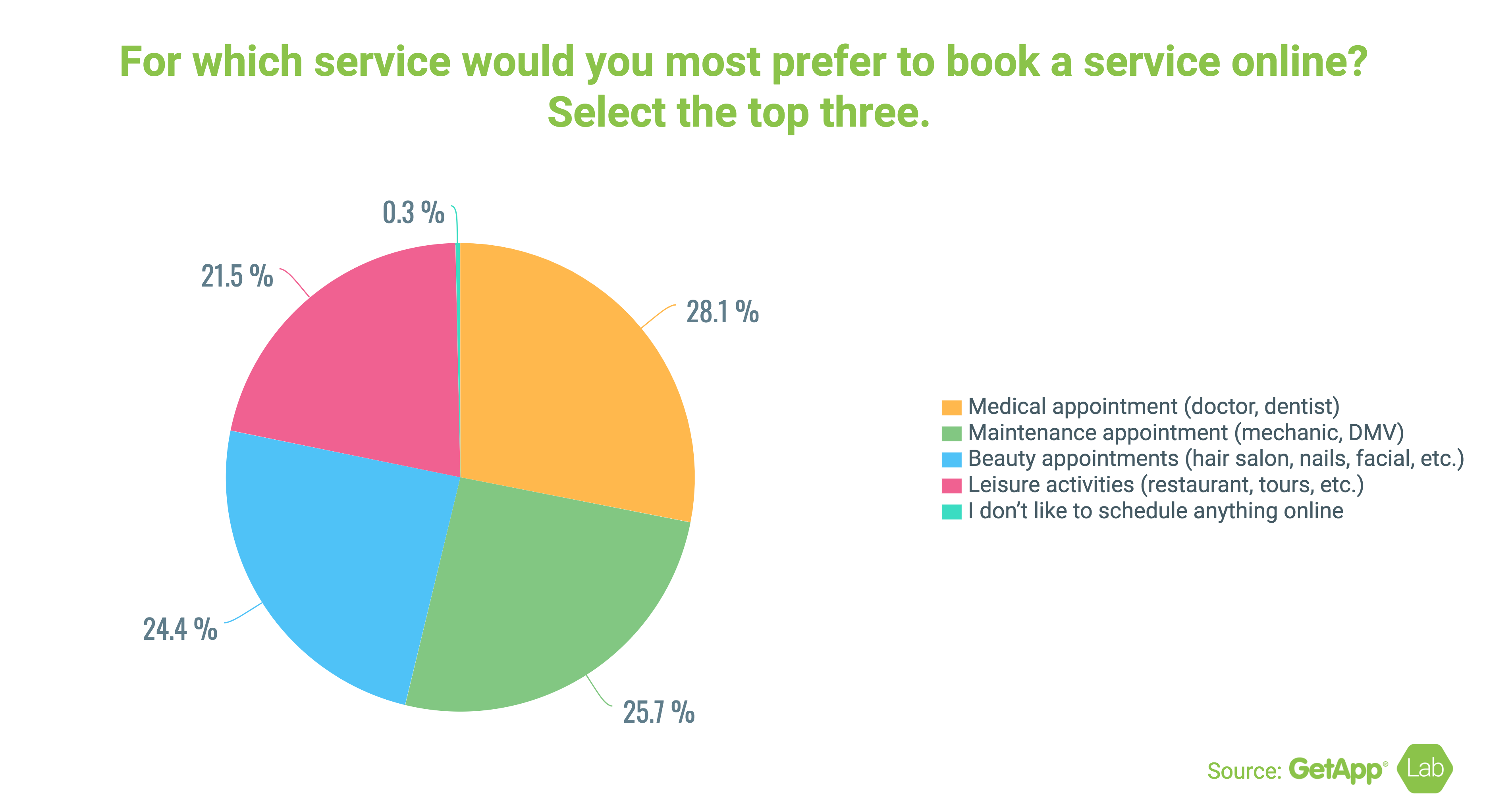 Appointment_Scheduling_Q6